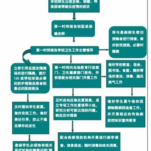 格尔木市第十三中学开展第四次疫情防控演练