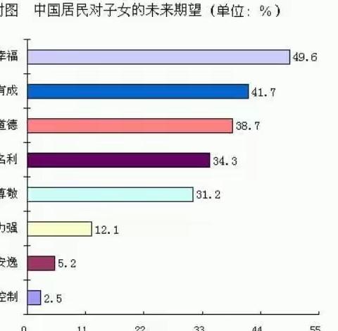 3-6岁是孩子性格塑造的关键期，家长要培养塑造孩子良好的学习习惯