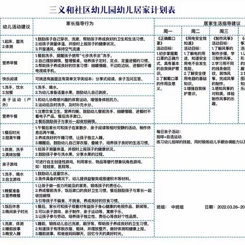 “疫”起居家，家园共“御” ——三义和社区幼儿园中班居家生活指导（第一期）