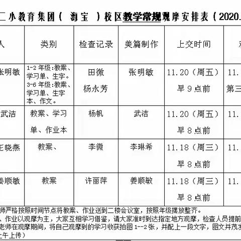 英语组第二次教学检查