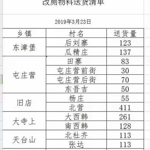 区卫健局克服困难确保改厕物料供应