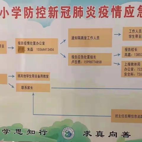 时刻紧绷防疫弦 演练防控筑安全-－徒骇河小学六年级B部疫情防控应急演练