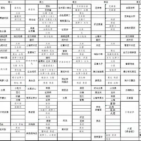 【圣格瑞思伯克利幼儿园】今日餐饮 美食不仅仅是味蕾的享受，它也可以是一段回忆，那我们来看看今日美好👀