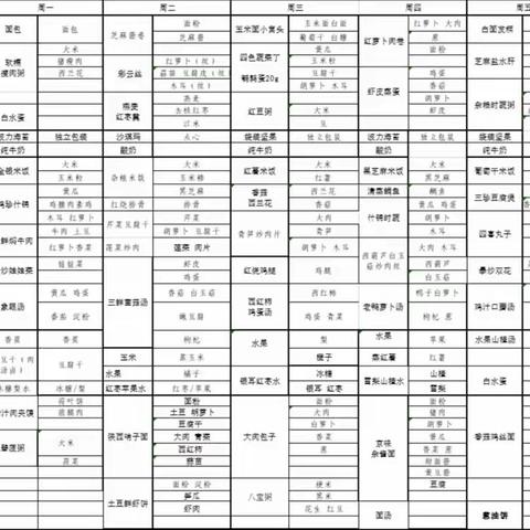 【圣格瑞思伯克利幼儿园】今日餐饮 美食不仅仅是味蕾的享受，它也可以是一段回忆，那我们来看看今日美好👀