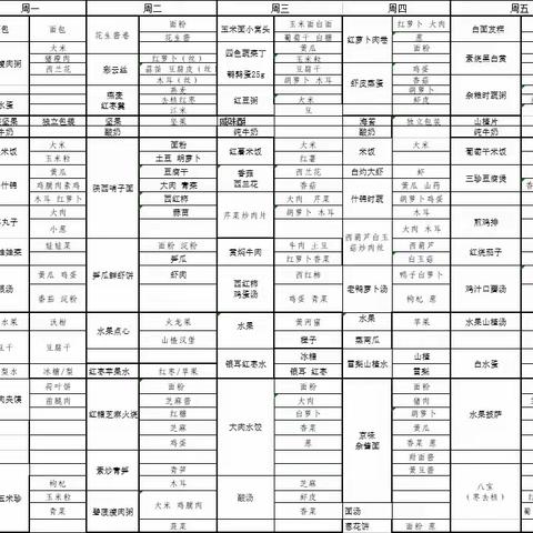 【圣格瑞思伯克利幼儿园】今日餐饮 美食不仅仅是味蕾的享受，它也可以是一段回忆，那我们来看看今日美好👀