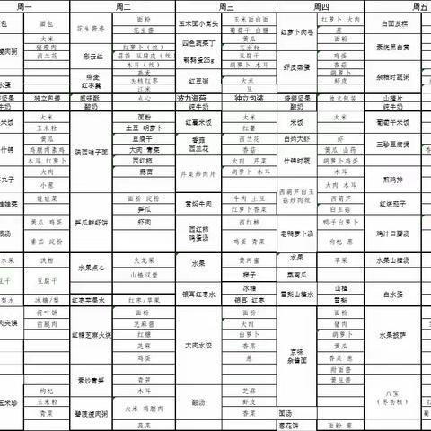 【圣格瑞思伯克利幼儿园】今日餐饮 美食不仅仅是味蕾的享受，它也可以是一段回忆，那我们来看看今日美好👀