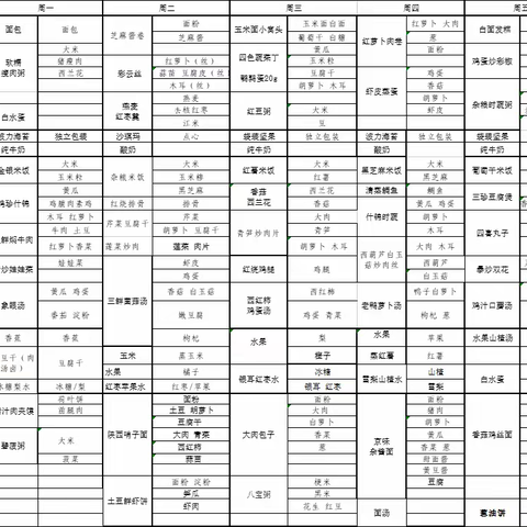 【圣格瑞思伯克利幼儿园】美食不仅仅是美味的佳肴，它也可以是一段回忆，那我们来看看今天的美好回忆是什么！