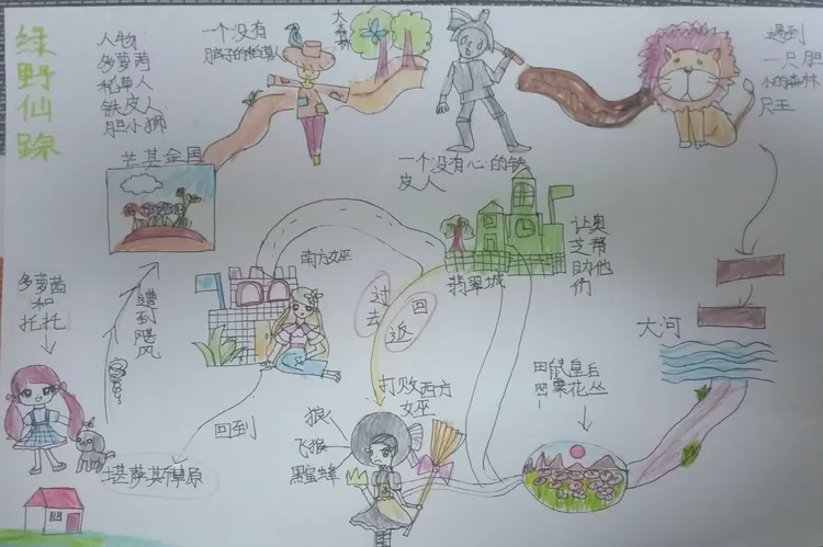 《绿野仙踪》亲子共读记录