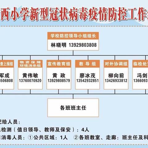 疫情防控不松懈 应急演练防未然——广宁县城西小学开展疫情防控培训及应急演练活动