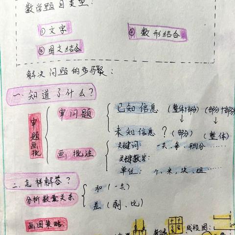 二上数学 趣味“画”数学合集