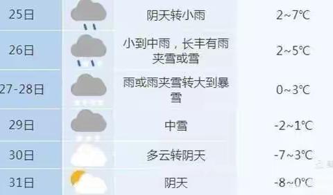 合肥光明幼儿园温馨提示来喽！雨雪天气请注意安全！