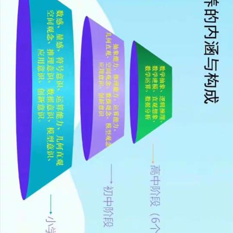 大块第四小学数学组教师学习新课标“图形与几何领域的主要变化与教学改革”解读