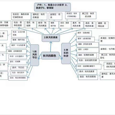 九团第三幼儿园大三班《秋天的颜色》10月活动主题分享。