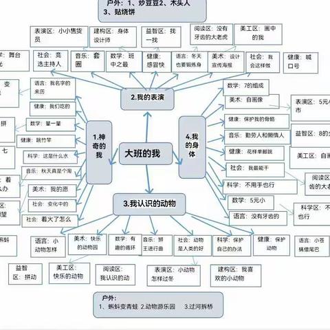 九团第三幼儿园大三班十一月主题美篇