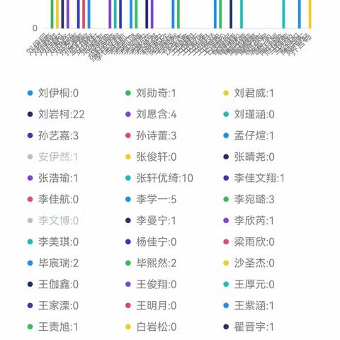 六2班升旗仪式，文明礼仪在我心主题班会