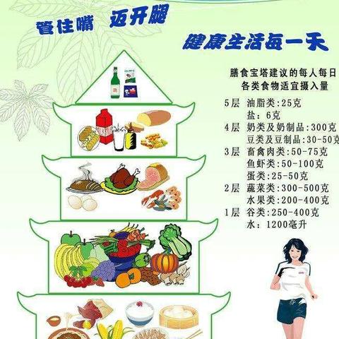 平衡膳食健康生活