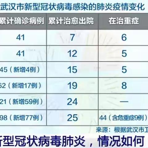 新型冠状病毒肺炎