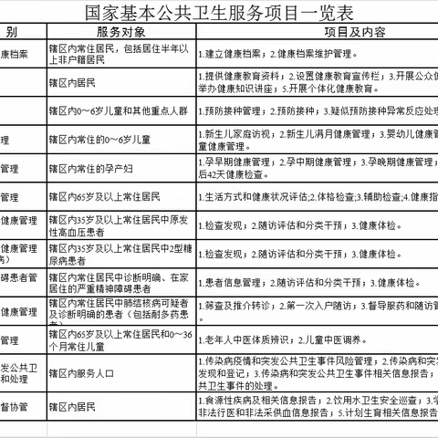 国家基本公共卫生服务项目信息公示（副本）