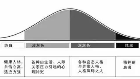 【济阳教育|心理】心理健康知识小科普