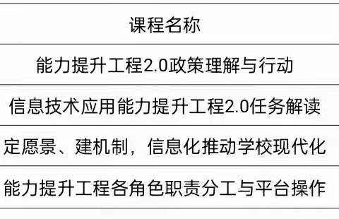 兰西县临江镇中心幼儿园信息技术应用能力提升工程2.0培训