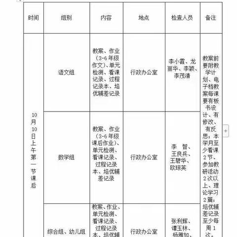 践行教学六认真，推进常规新进程——新店小学2022年秋第一学月教学检查简报