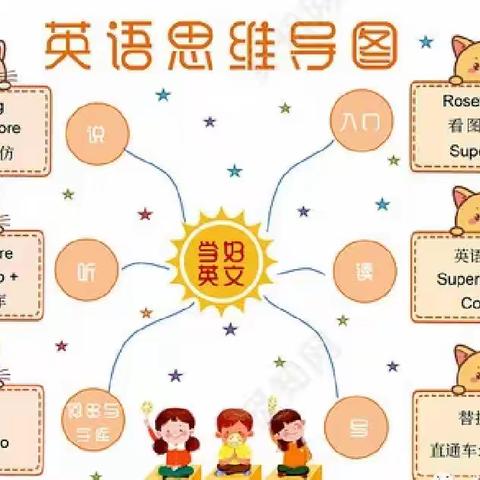 温故而知新 Mind Map 真奇妙