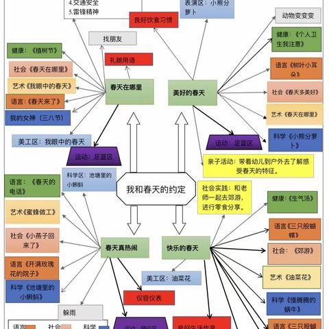 实验幼儿园中三班三月份主题活动《我和春天的约定》精彩回顾