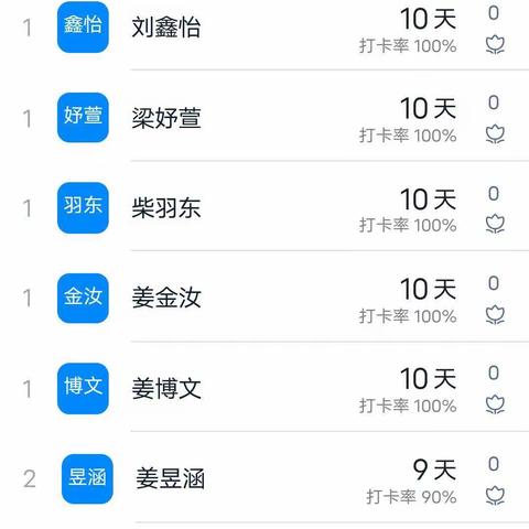 坚持打卡    收获惊喜——席张中心学校席张小学寒假打卡活动