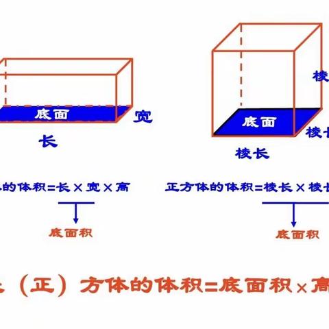 探索物体的体积