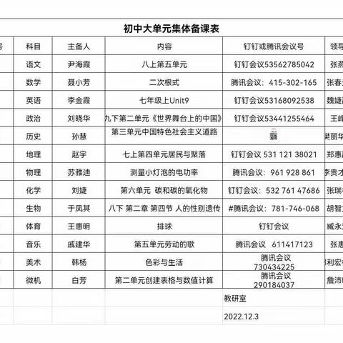 巴市二中初中历史组校本教研——大单元备课