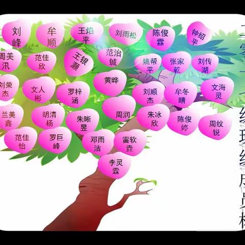 2017级学生成长足迹（博慧班的故事）