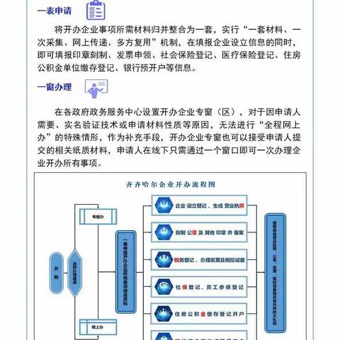 图解齐齐哈尔开办企业地方标准