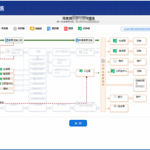 企业注销网上服务专区“一网” 搞定企业注销