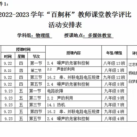 漫江碧透，百舸争流——元江县第二中学2022年＂百舸杯＂物理课堂教学评比活动