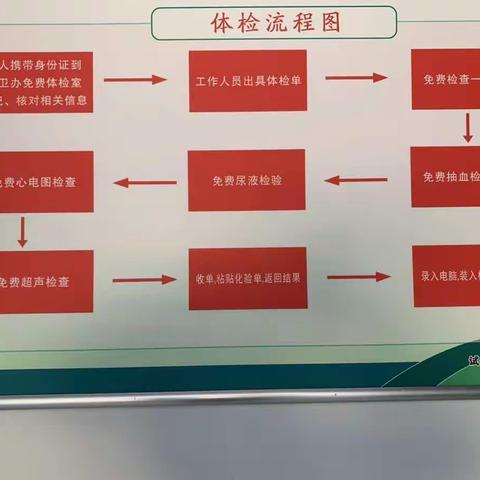 试量镇2019年度国家基本公共卫生体检工作