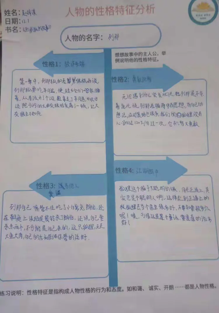 人物性格特征分析