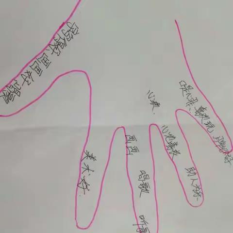 手的启示
