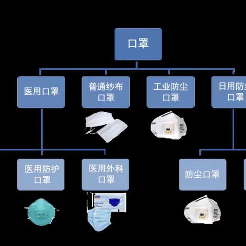 开学第一周——新冠肺炎防控