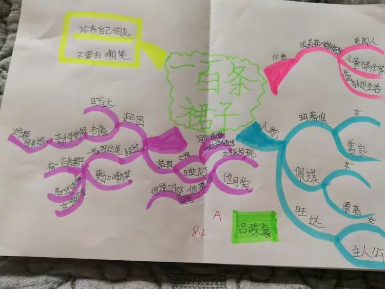 思维导图:《100条裙子》