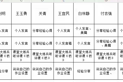 快乐学习，快乐成长——记三年级语文共同体第二次研讨