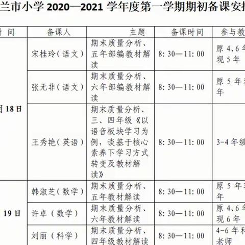 集体备课重引领，教研之路谱新篇，—小学部期初集体备课纪实