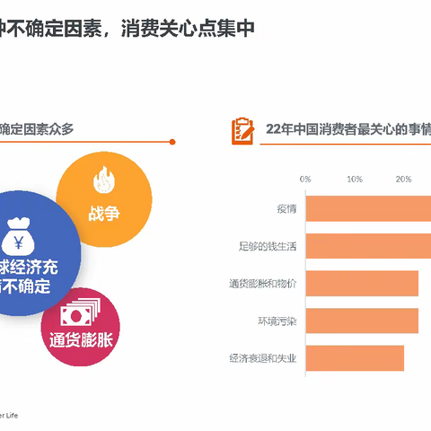 2022高端家电市场报告（附下载）