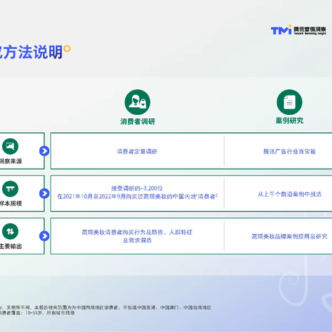 2022中国高端美妆市场数字化趋势洞察报告  （附下载）