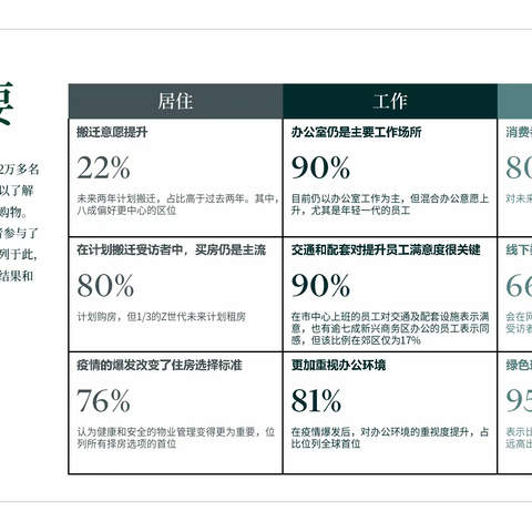 中国跨世代消费者调查报告（附下载）