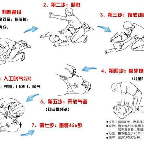 【安全教育】安全急救培训会议