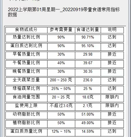 昆明市教工第二幼儿园十月第一周幼儿食谱