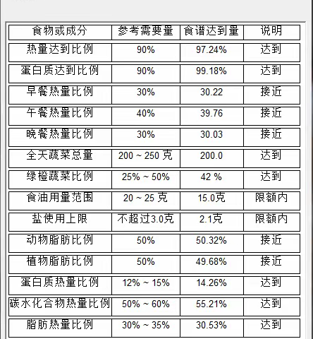 昆明市教工第二幼儿园三月第二周幼儿食谱