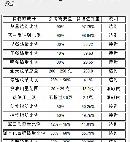 昆明市教工第二幼儿园十一月第一周幼儿食谱