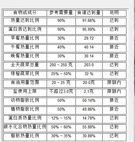 昆明市教工第二幼儿园九月第四周幼儿美食