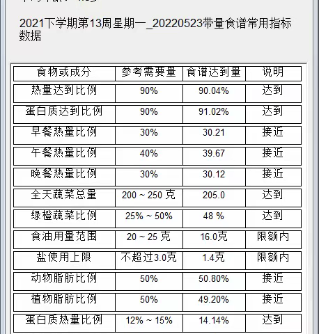 昆明市教工第二幼儿园五月第四周幼儿食谱